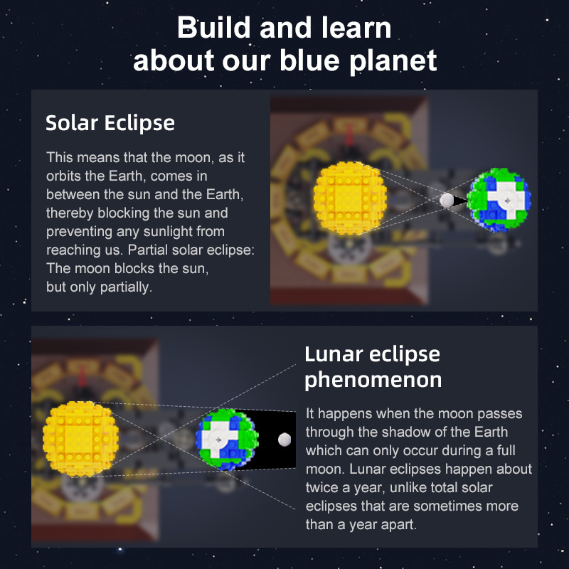 Dünya, Ay ve Güneş Orrery Mode - Solar System Orrery incelemesi ve fiyatı